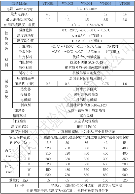產品技術參數(shù) 小型高低溫試驗箱_01.png
