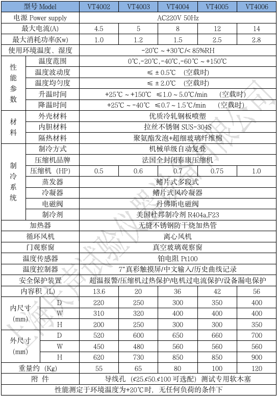 產(chǎn)品技術(shù)參數(shù) 小型高低溫試驗箱_01.png